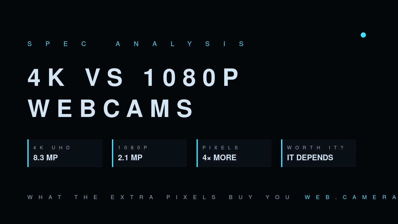Comparison card: 4K UHD at 8.3 megapixels versus 1080p at 2.1 megapixels — four times more pixels