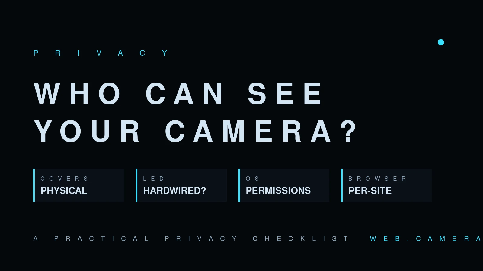 Dark themed card asking 'Who can see your camera?' with panels for covers, LED, OS permissions and browser permissions